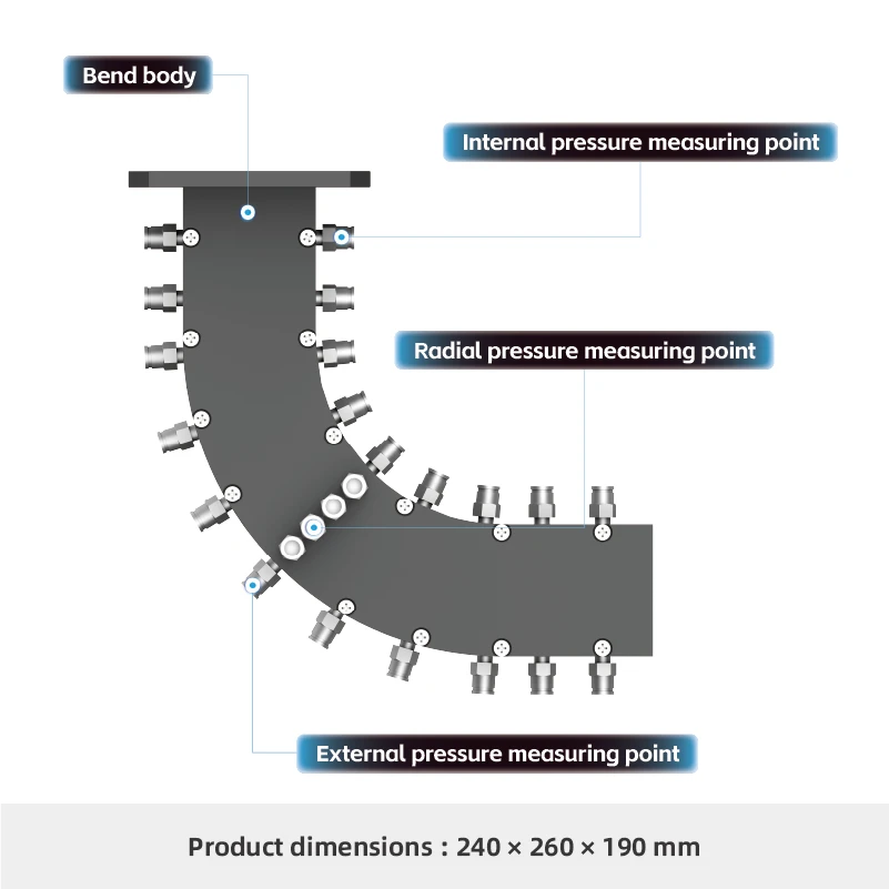 Module exp&eacute;rimental de d&eacute;bit de tuyaux coud&eacute;s carr&eacute;s F105