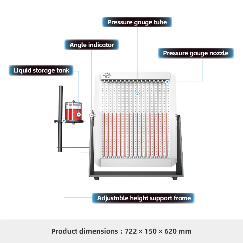 Module exp&eacute;rimental de manom&egrave;tre multitube F101
