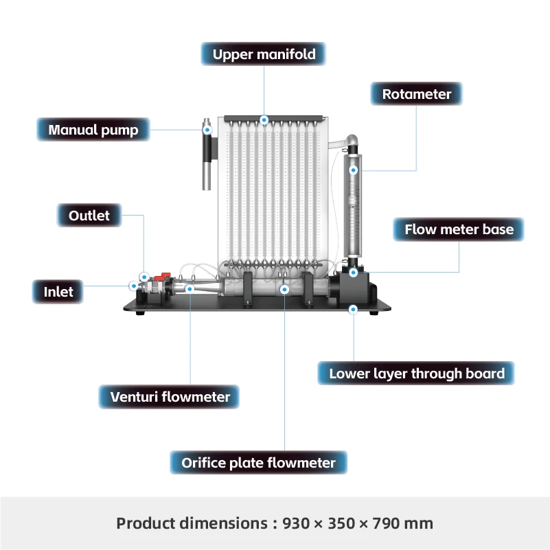 Appareil exp&eacute;rimental de mesure de d&eacute;bit H103