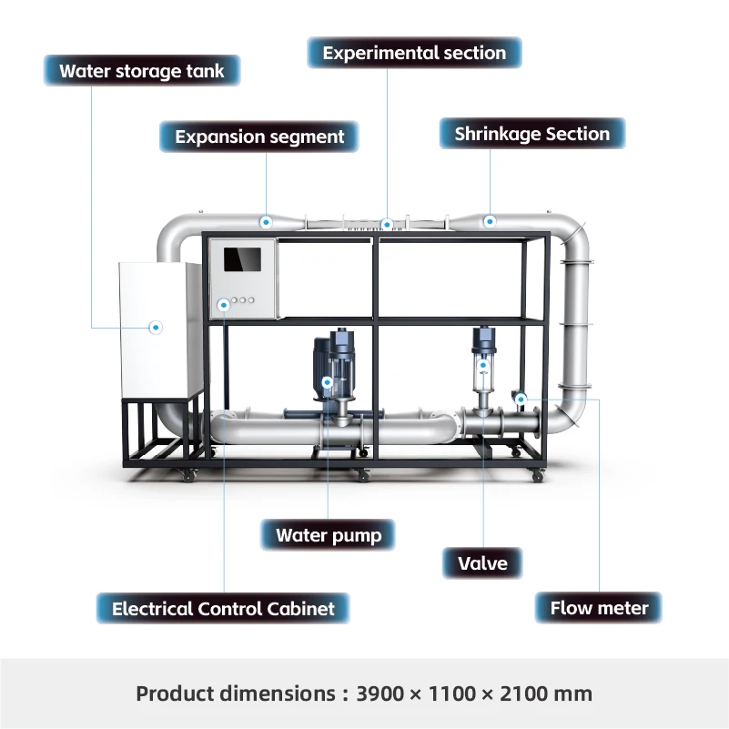 Plate-forme d'essai H501-Petit tunnel d'eau