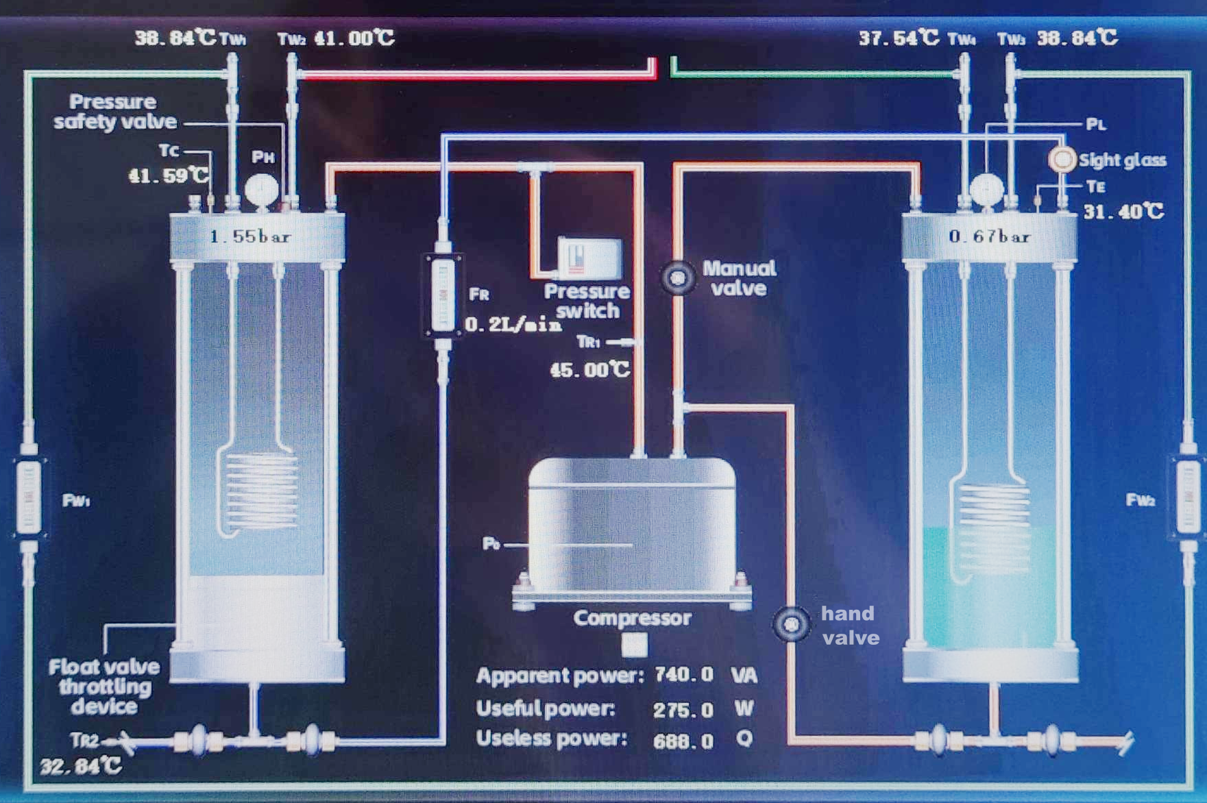 Appareil expérimental de cycle de réfrigération à compression de vapeur pour les laboratoires d'enseignement